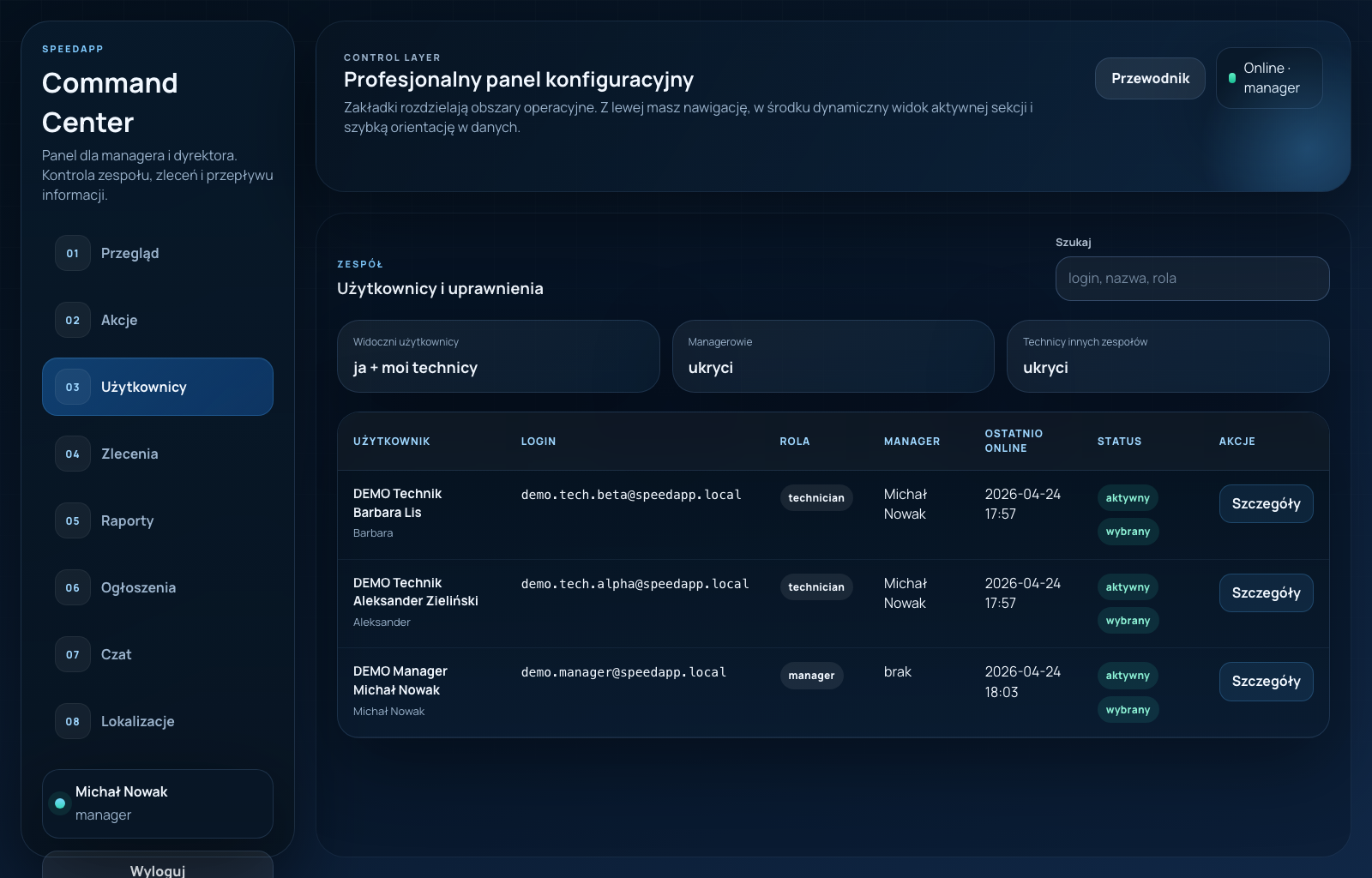 SpeedApp admin users